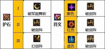 dnf110版本驭剑士护石和符文怎么搭配-驭剑士护石和符文最佳搭配推荐  第3张