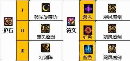 dnf110版本驭剑士护石和符文怎么搭配-驭剑士护石和符文最佳搭配推荐  第4张