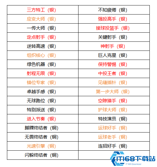 NBA2K24最强得分后卫解析！德文·布克狂暴输出秘籍大公开  第4张