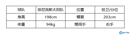 NBA2K24最强得分后卫解析！德文·布克狂暴输出秘籍大公开  第2张