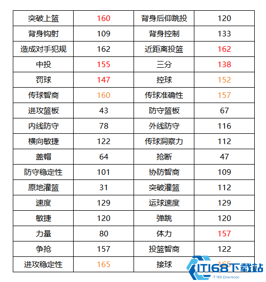 NBA2K24最强得分后卫解析！德文·布克狂暴输出秘籍大公开  第3张