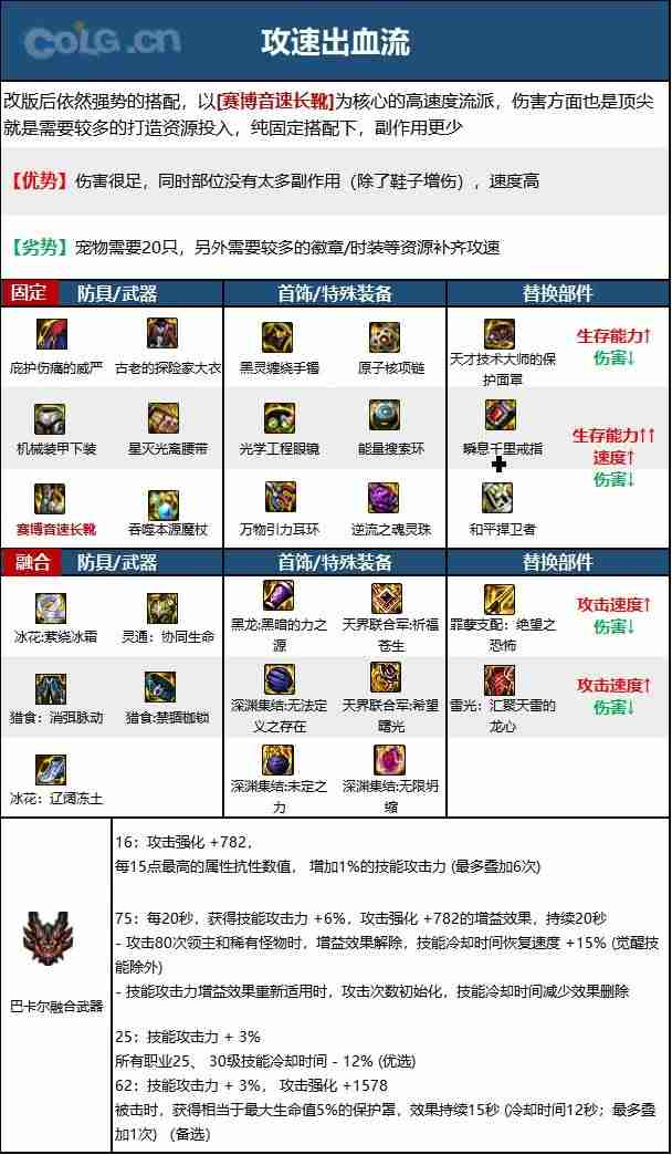 dnf110版本魔皇毕业装备怎么搭配-魔皇110级装备最强搭配推荐  第1张
