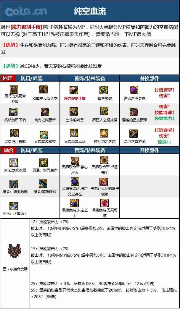 dnf110版本魔皇毕业装备怎么搭配-魔皇110级装备最强搭配推荐  第4张