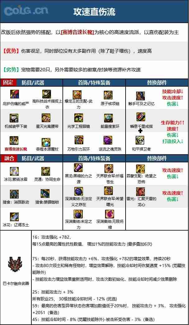 dnf110版本魔皇毕业装备怎么搭配-魔皇110级装备最强搭配推荐  第3张