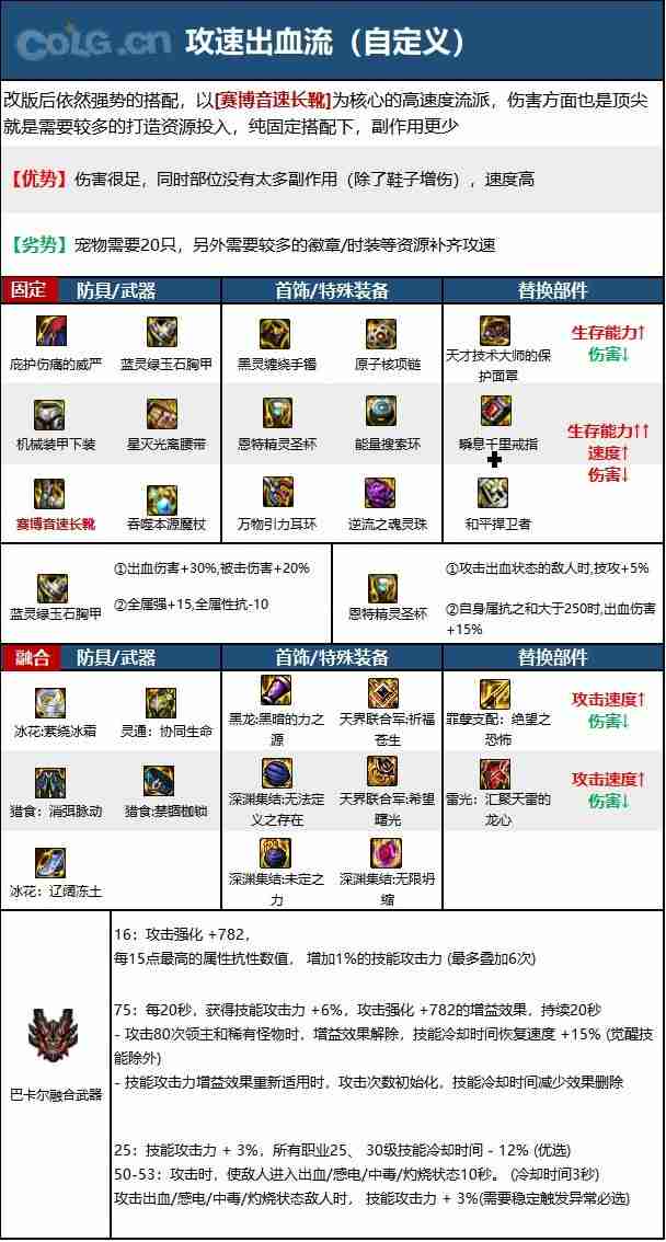 dnf110版本魔皇毕业装备怎么搭配-魔皇110级装备最强搭配推荐  第6张
