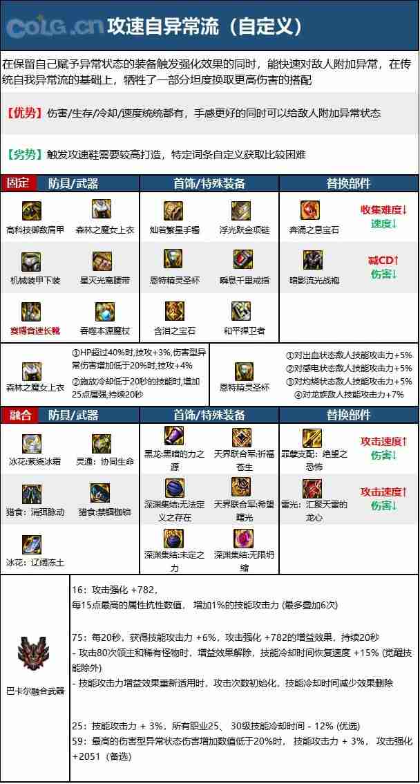 dnf110版本魔皇毕业装备怎么搭配-魔皇110级装备最强搭配推荐  第8张