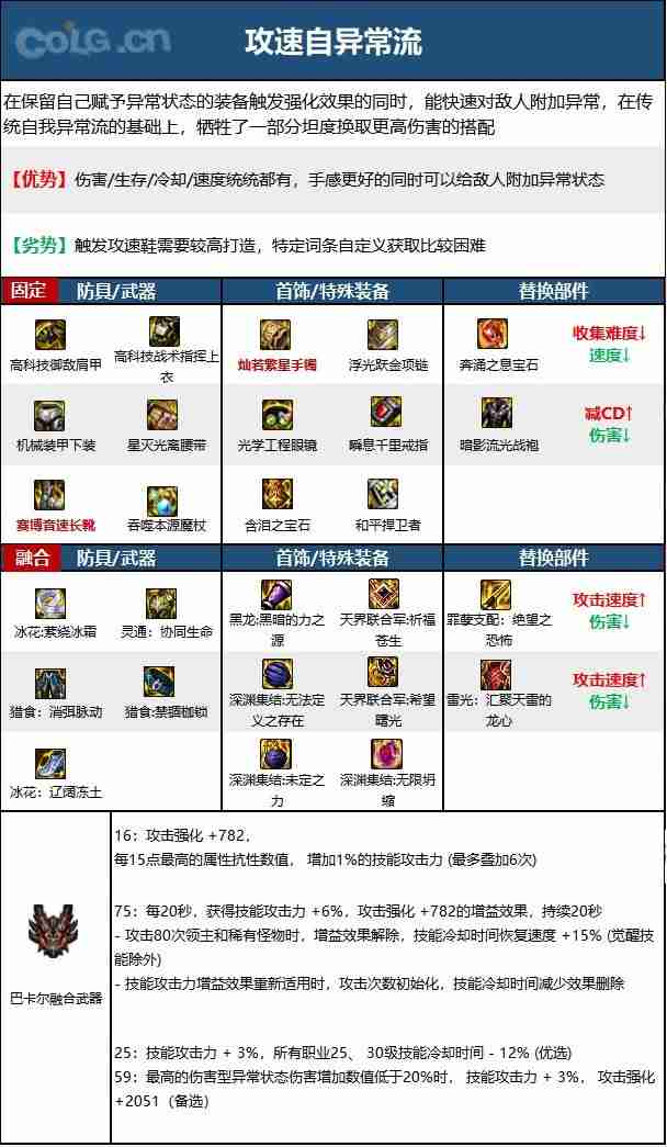 dnf110版本魔皇毕业装备怎么搭配-魔皇110级装备最强搭配推荐  第5张