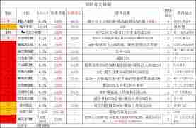 这就是江湖如何搭配天罡力破棍与太极阁-天罡力破棍太极阁玩法思路分享  第1张