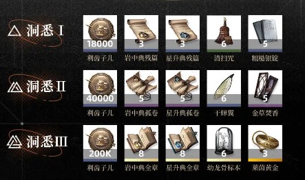 重返未来1999阿莱夫怎么用-重返未来1999阿莱夫养成攻略  第4张