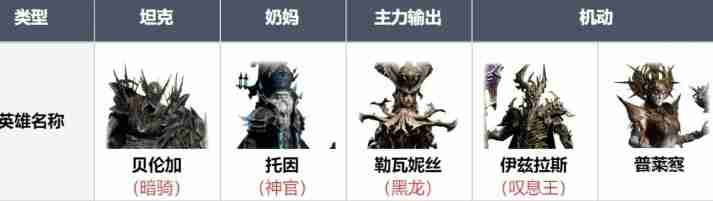 龙息神寂召唤流阵容搭配思路-龙息神寂召唤流阵容怎么搭配  第2张