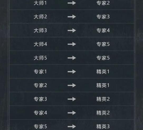 暗区突围s12段位继承规则是什么 s12段位继承表介绍  第3张