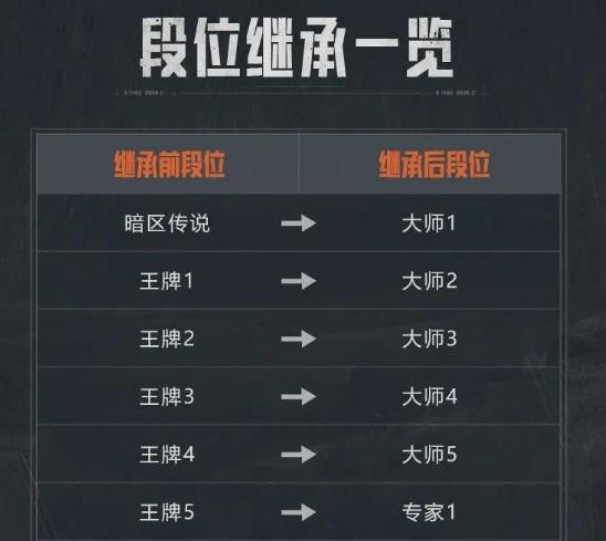 暗区突围s12段位继承规则是什么 s12段位继承表介绍  第2张
