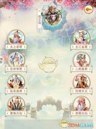 想不想修真蟠桃会所需属性达标值-修真蟠桃会多少属性可通关  第1张