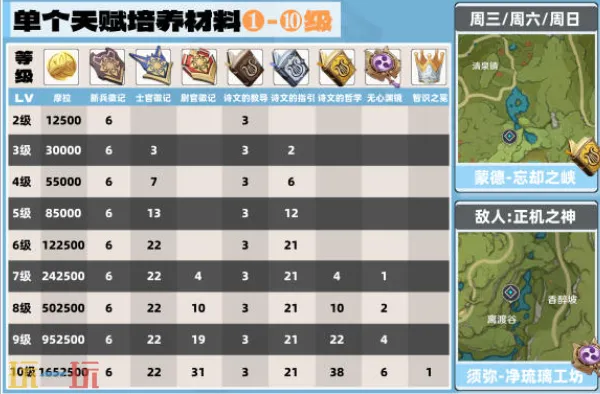 原神米卡突破材料是什么 米卡突破材料一览  第2张