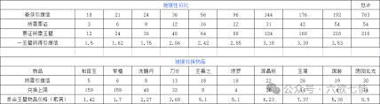 这就是江湖八卦石如何白嫖氪金-江湖八卦石氪金攻略白嫖方法  第1张
