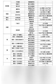 这就是江湖前期孔雀翎如何搭配-浅谈江湖前期孔雀翎攻略  第1张