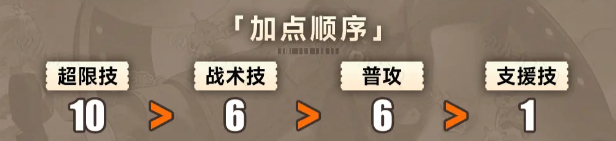 新月同行叙非怎么培养-新月同行叙非快速养成攻略  第7张