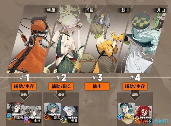 新月同行叙非怎么培养-新月同行叙非快速养成攻略  第10张