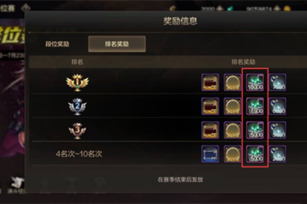 dnf手游ep通关券怎么用  第2张