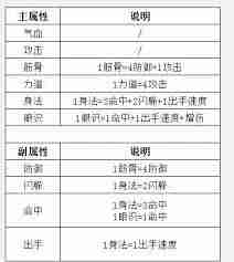 这就是江湖如何眼识攻击转换-这就是江湖眼识攻击转换技巧  第1张
