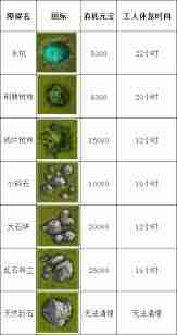 这就是江湖万年树怎么得-这款游戏里万年树获取全攻略  第3张