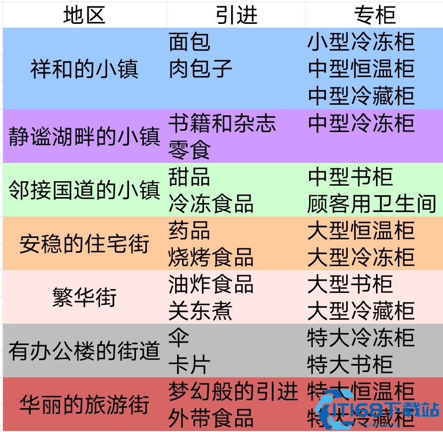 便利店开业日记速通全攻略  5年经营成就轻松拿捏 第1张