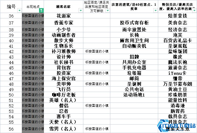 便利店开业日记速通全攻略  5年经营成就轻松拿捏 第4张