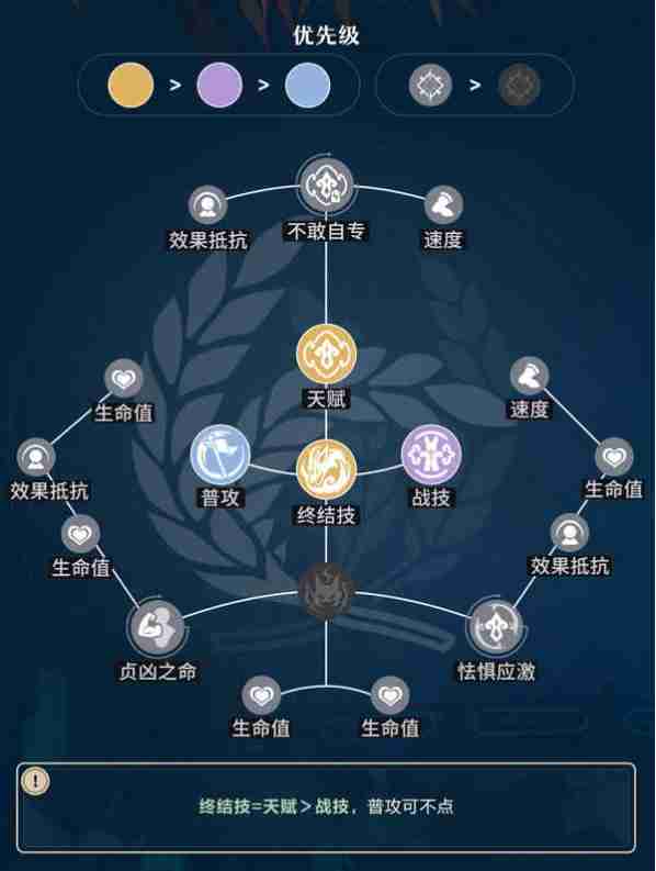 崩坏星穹铁道3.1藿藿行迹推荐  第1张