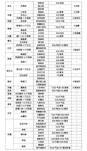 这就是江湖枪法如何入门-这就是江湖枪法入门全攻略  第1张