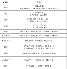 这就是江湖新九值得入手吗-这就是江湖新九强度评测  第3张