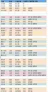 这就是江湖新九值得入手吗-这就是江湖新九强度评测  第2张