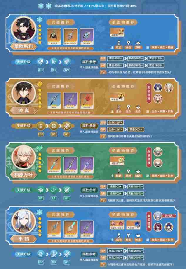 原神莱欧斯利5.4纯冰队怎么玩  第1张