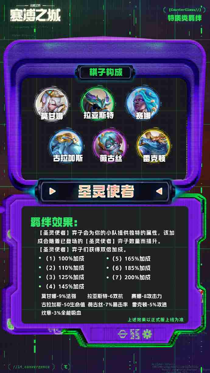 云顶之弈s14特质羁绊介绍 云顶之弈s14特质羁绊一览  第7张