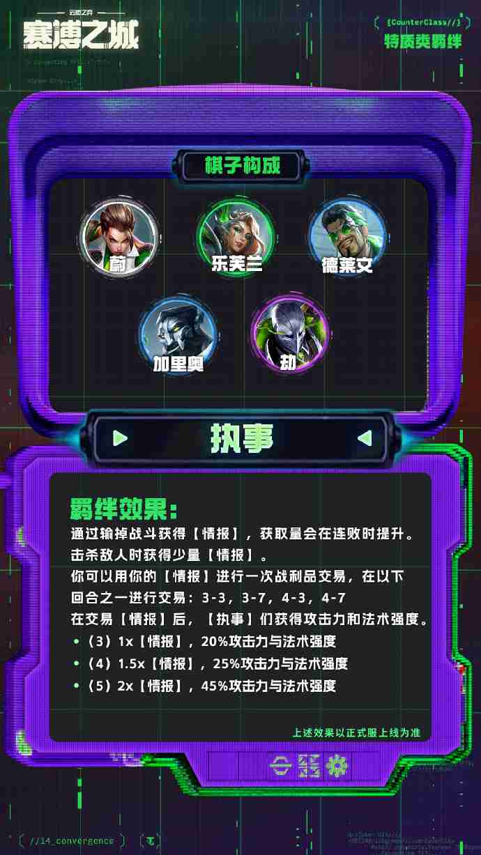云顶之弈s14特质羁绊介绍 云顶之弈s14特质羁绊一览  第11张