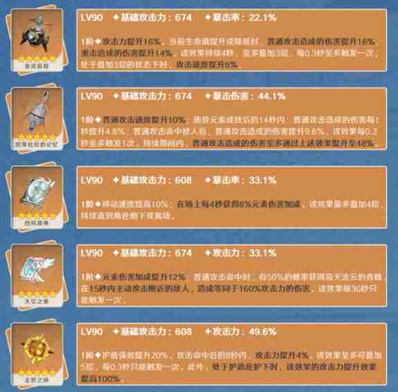 原神莱欧斯利5.4武器推荐  第1张