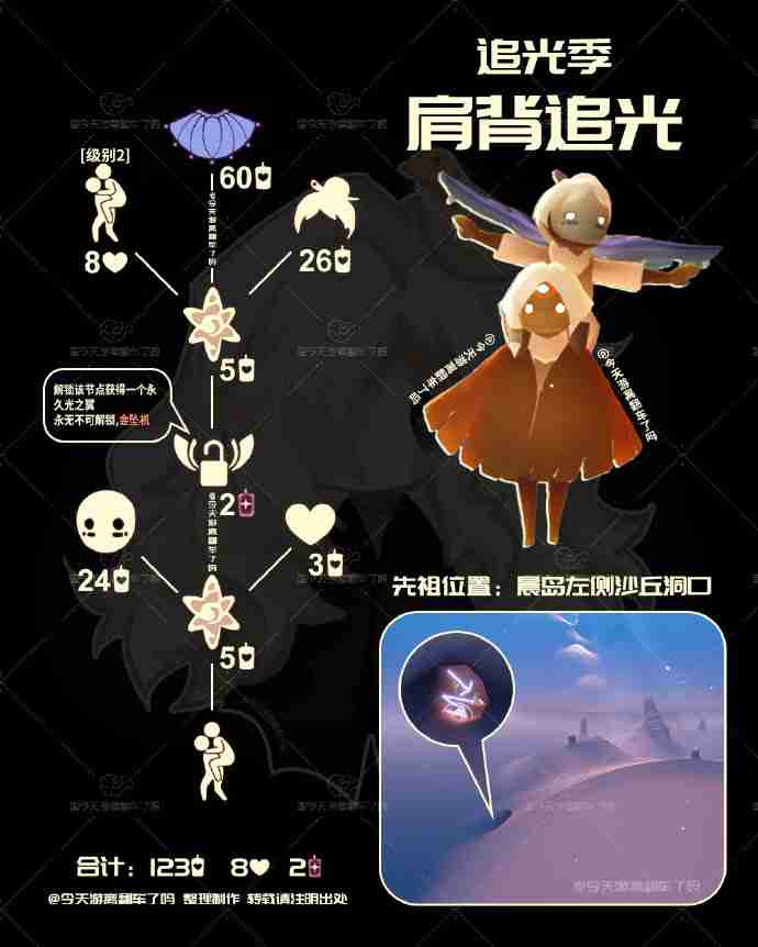 光遇3.20复刻先祖是谁 光遇3月20日肩背追光先祖复刻  第3张