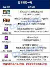 DNF维纳斯各难度奖励有何不同-DNF维纳斯难度奖励差别一览  第3张