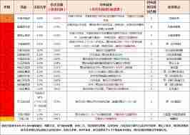 这就是江湖前期如何选择拳武学-拳武学推荐与前期攻略  第1张