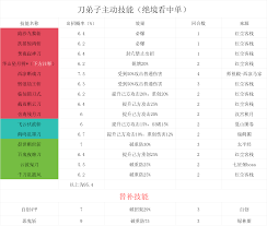 这就是江湖如何培养弟子-小月卡玩家的弟子培养攻略  第1张