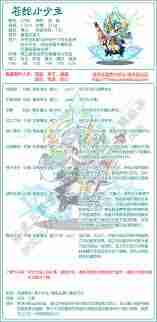洛克王国槲寄生技能怎么搭配-洛克王国槲寄生技能组合推荐  第1张