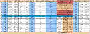 想不想修真圣地大仙神通好感度如何-提升途径与玩法攻略  第1张