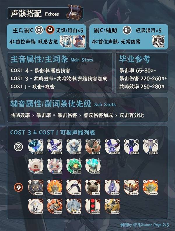 《鸣潮》布兰特全面培养攻略 布兰特如何正确培养  第1张