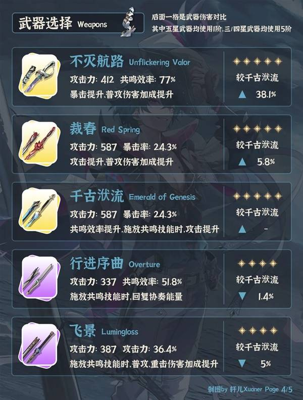《鸣潮》布兰特全面培养攻略 布兰特如何正确培养  第4张
