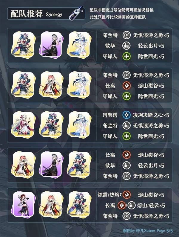 《鸣潮》布兰特全面培养攻略 布兰特如何正确培养  第5张