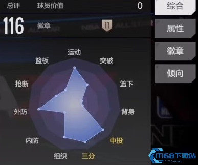 美职篮全明星费舍尔深度测评 三分战术与防守技巧解析  第3张