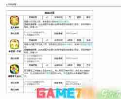 第七史诗鲁特比技能详解-第七史诗鲁特比拥有哪些技能  第2张