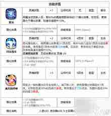 第七史诗鲁特比技能详解-第七史诗鲁特比拥有哪些技能  第1张