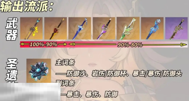 原神希诺宁输出流怎么养 希诺宁输出流养成攻略  第2张