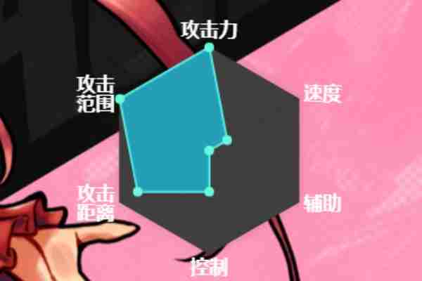 dnf手游元素师怎么样  第2张