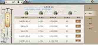 天刀金兰成员上限是多少 天刀游戏中金兰可组建的最大人数  第3张